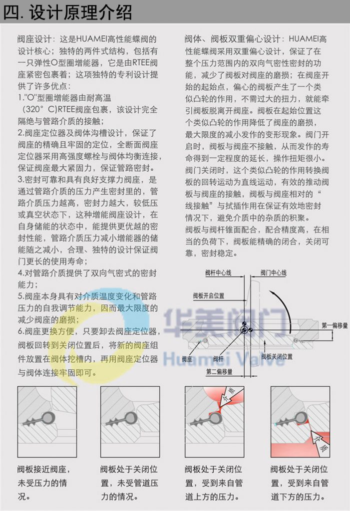 蝶閥設(shè)計(jì)原理