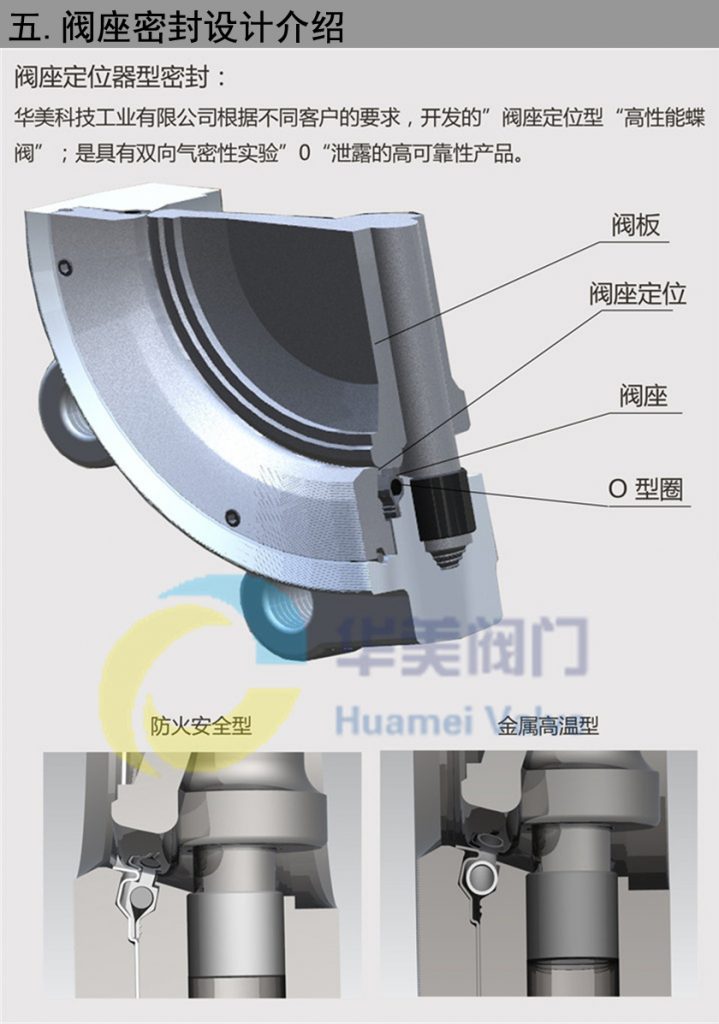 防火型蝶閥閥座密封設(shè)計介紹