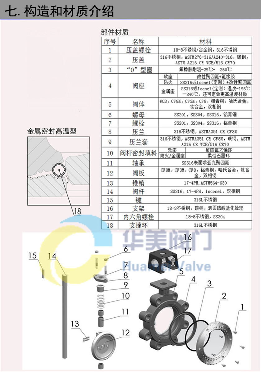 防火型蝶閥構(gòu)造和材質(zhì)介紹